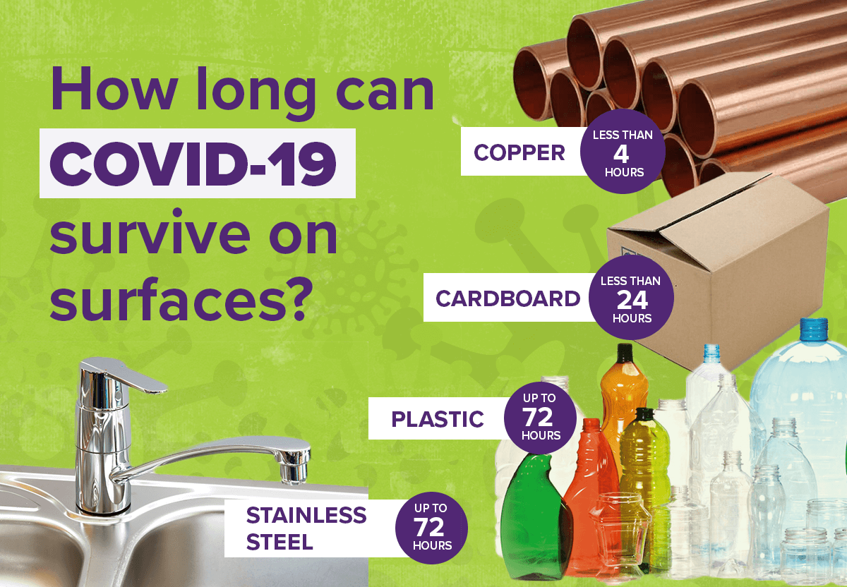 Can COVID19 survive on packaging? Primepac